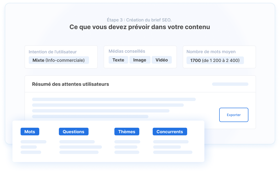 Identifiez les attentes de vos utilisateurs.